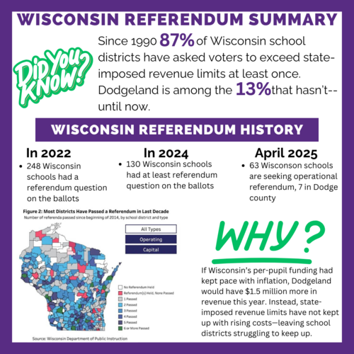 Referendum History