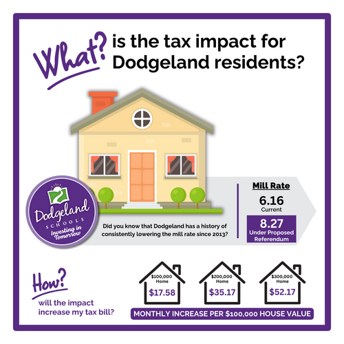 Tax Impact