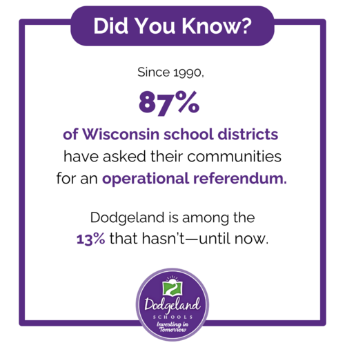 Did you Know?