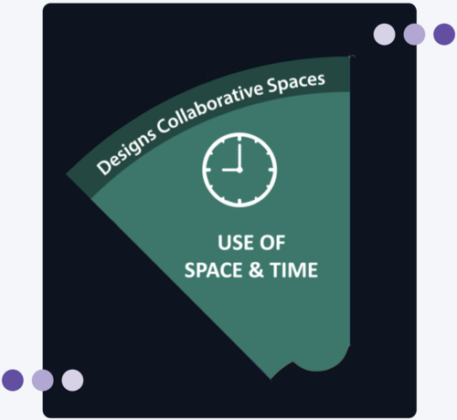 Use of time and space wedge.