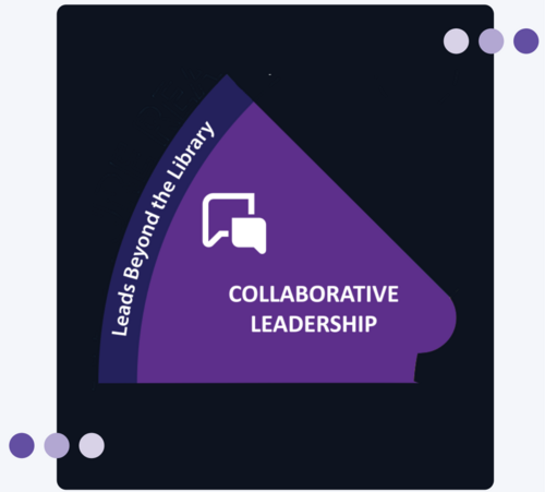 Collaborative leadership wedge.