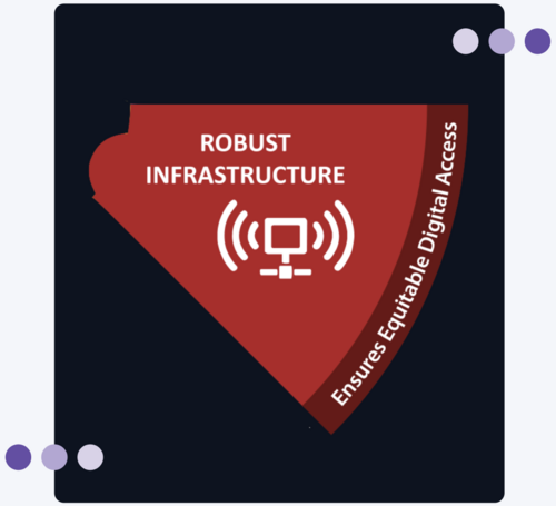 Robust infrastructure wedge.