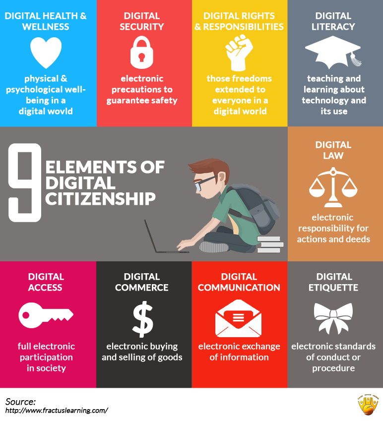 Ethics and Empathy - Digital Citizenship Education (DCE)